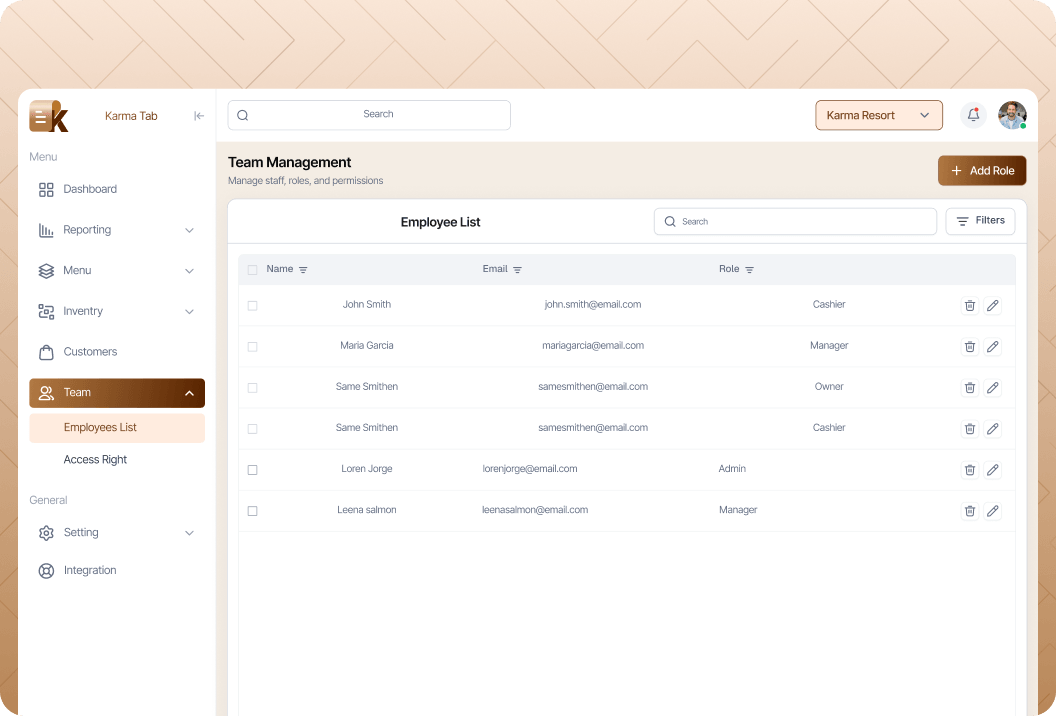 Staff & Permissions